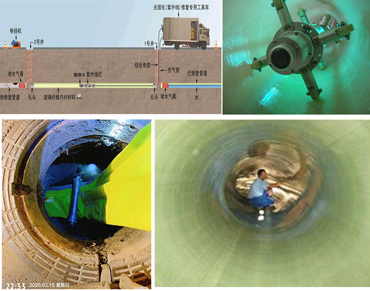 平江UV-CIPP内衬修复