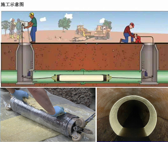 平江管道局部点状修复